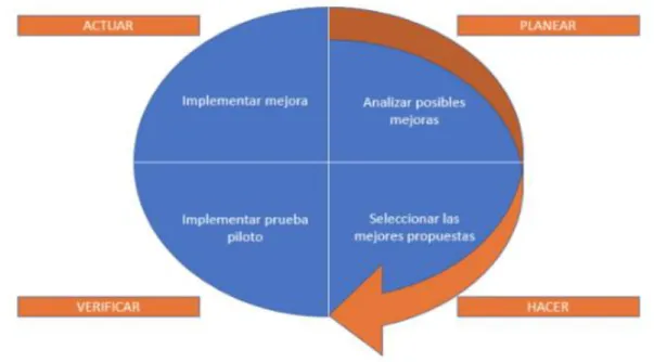 Figura 8. Diagrama de la operación del proceso de pruebas 