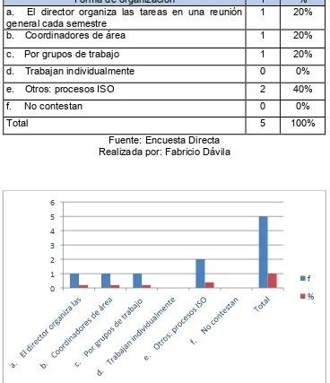 Tabla Nº 6 FORMA DE ORGANIZACIÓN DE LOS EQUIPOS DE TRABAJO EN EL CENTRO EDUCATIVO 