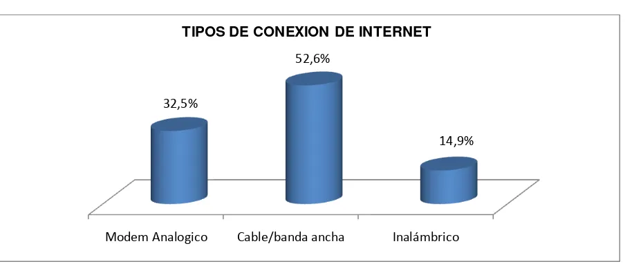 Tabla 4. Adopción del internet por antigüedad de la empresa (Datos ponderados). 