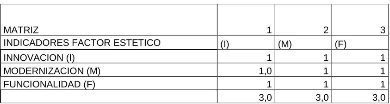 Tabla 27 APENDICE A VALOR ESTETICO 