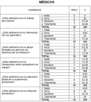 TABLA 7 