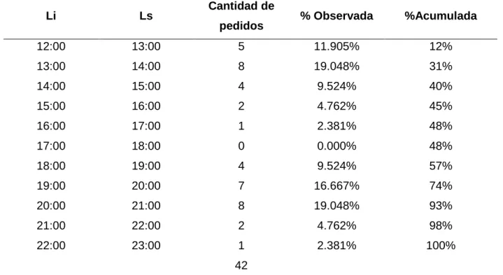 Tabla 9. Ciclo de Arribos Modelo TO BE 