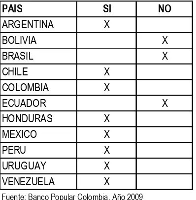 Tabla 6 