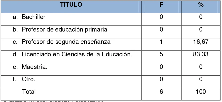 Tabla 3  