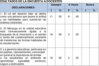 Tabla 19  MATERIAL DE PLANIFICACIÓN EDUCATIVA 