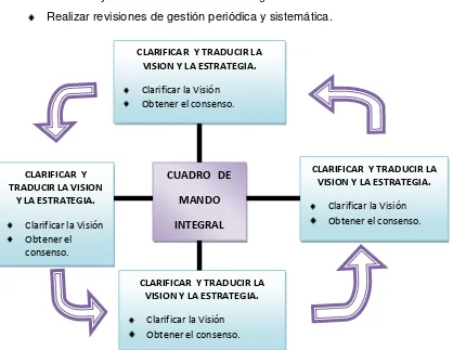  CLARIFICAR  Y  TRADUCIR LA VISION CUADRO   DE 