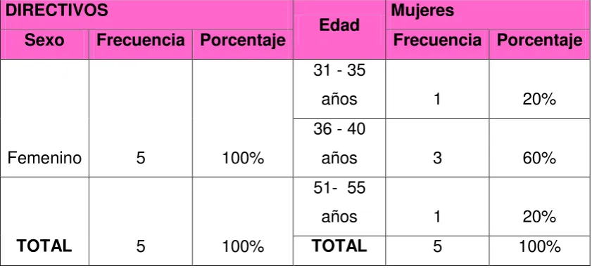 Tabla 1 