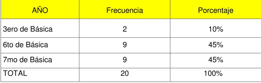 Tabla 4:  POR EDAD 
