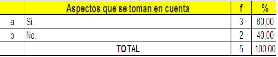 Tabla 10 LAS TAREAS DE LOS MIEMBROS DE LA INSTITUCIÓN Y EL MANUAL DE 