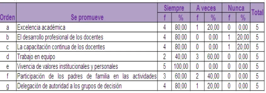 Tabla 12 