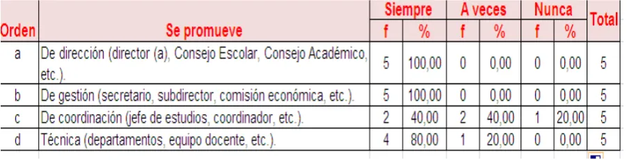 Tabla 16 ORGANISMOS QUE INTEGRAN LA INSTITUCIÓN. 
