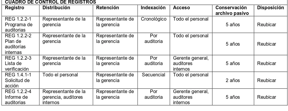 CUADRO DE CONTROL DE REGISTROS Registro 