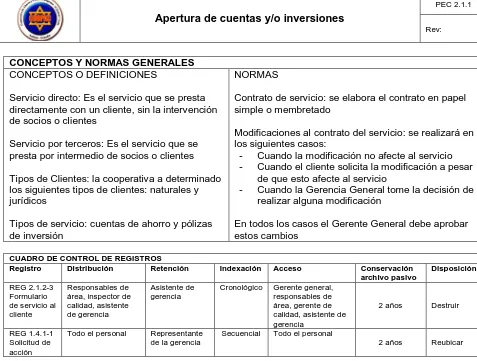 CUADRO DE CONTROL DE REGISTROS Distribución 