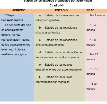 Cuadro Nº 1 