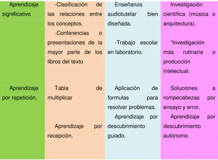 Tabla de 