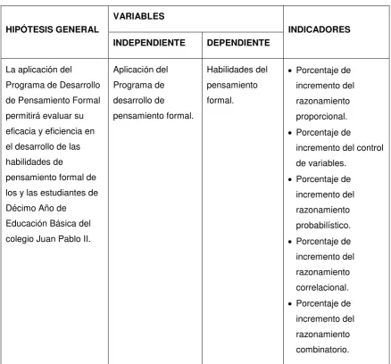 Cuadro Nº 3 