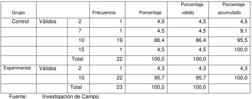 Tabla 2: Razones a Pregunta 1 Pretest Versión Ecuatoriana  