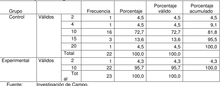 Tabla 3: Respuesta a Pregunta 1 Postest Versión Ecuatoriana. 