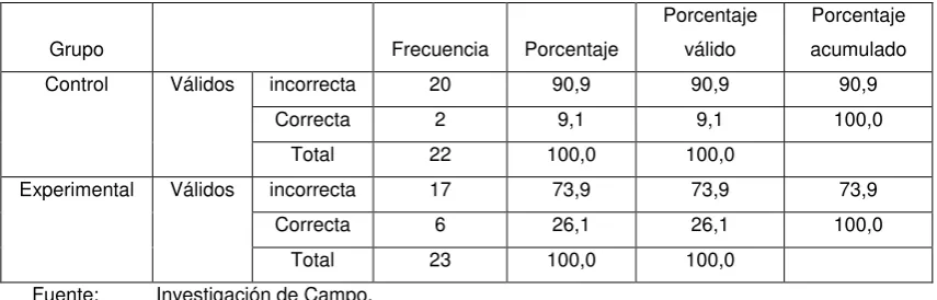 Tabla 8: Razones a Pregunta 2 Postest Versión Ecuatoriana  