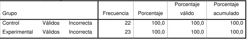 Tabla 10: Razones a Pregunta 3 Pretest Versión Ecuatoriana 