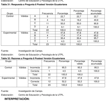 Tabla 31: Respuesta a Pregunta 8 Postest Versión Ecuatoriana  