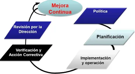 Figura No. 3. Modelo de Sistema de Gestión Ambiental para la Norma Internacional 