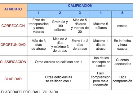 TABLA DE CUANTIFICACIÓN DE ATRIBUTOS 