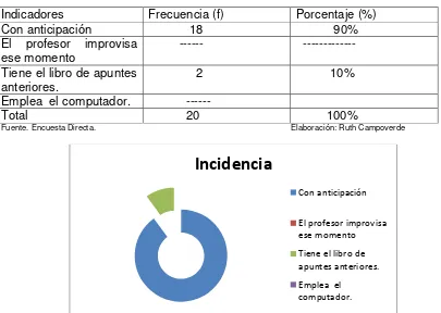 Tabla Nro.  9  Maneras que emplea el docente para la comprensión del tema deestudio.