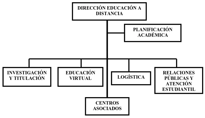 Cuadro No. 1: Resolución  Nº 016-R-07; del 22 de marzo del 2006, p. 2. 