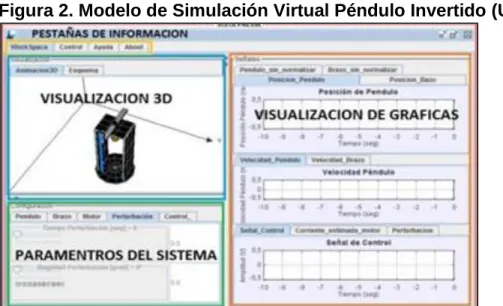 Figura 2. Modelo de Simulación Virtual Péndulo Invertido (UPTC) 
