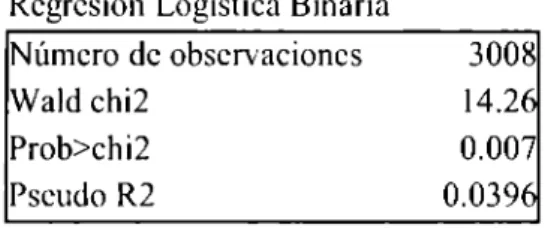 Cuadro 4.24  Regresión  Logística  Binaria 