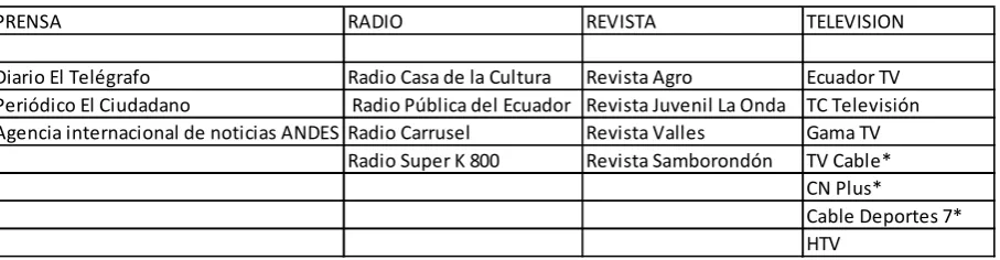 CUADRO DE MEDIOS DEL GOBIERNO CENTRAL 