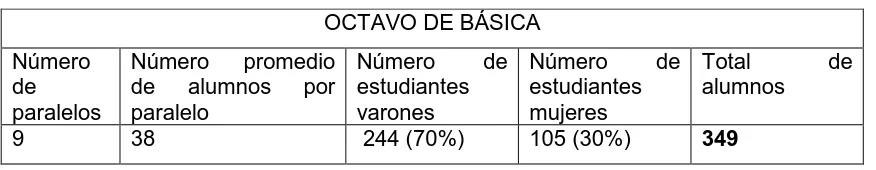 Tabla 11 NOVENO DE BÁSICA 