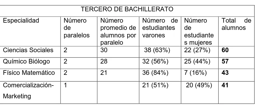 Tabla 15 TERCERO DE BACHILLERATO 