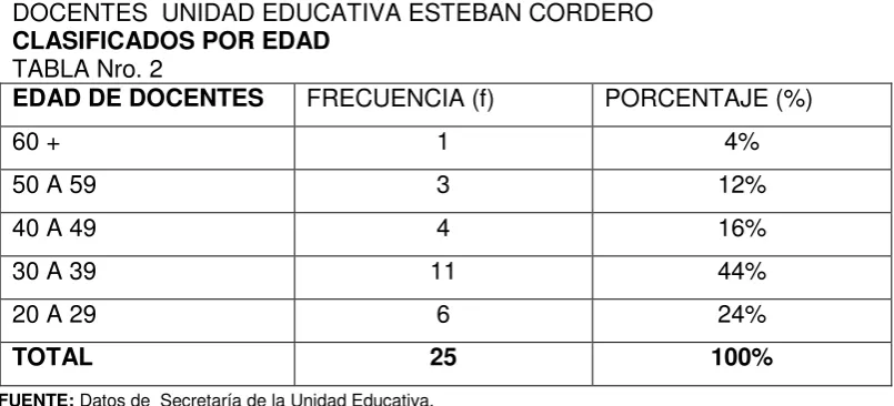 TABLA Nro. 1 