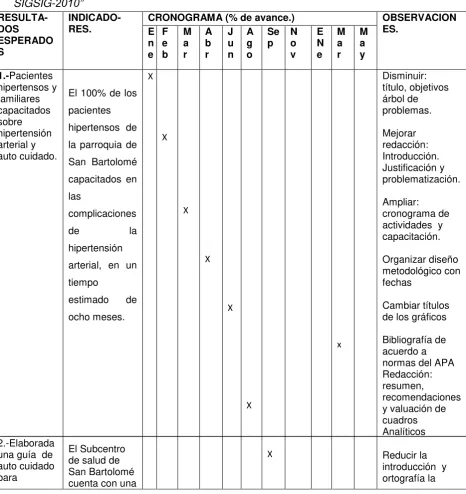 cuadros  Analíticos 