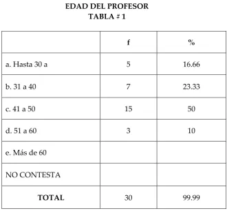 TABLA # 1  