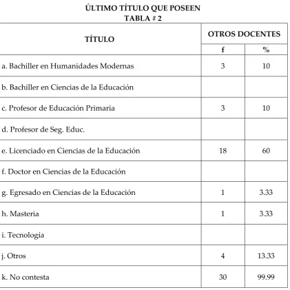 TABLA # 2 OTROS DOCENTES 