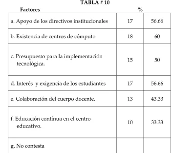 TABLA # 10 