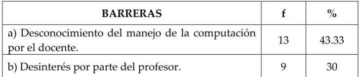 Tabla # 11 