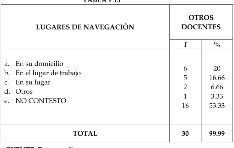 TABLA # 13 