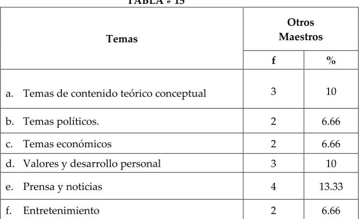 TABLA # 15 