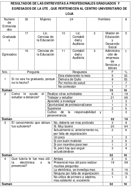 Tabla 1  