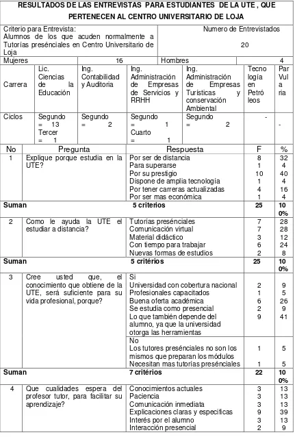 Tabla 5 