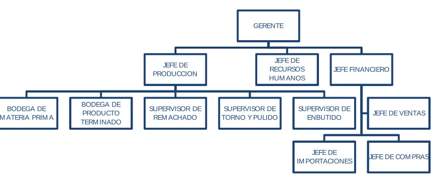 Tabla I 