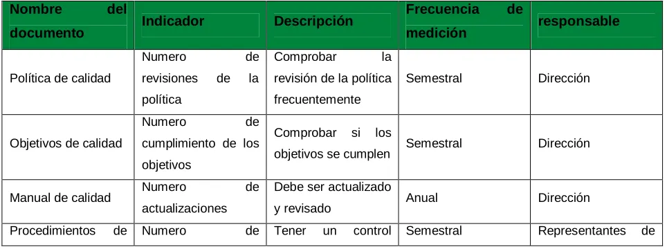 Tabla III 
