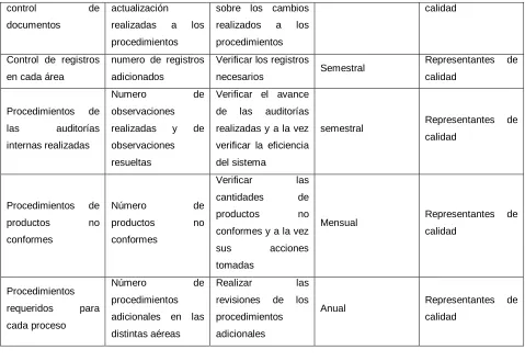 Tabla IV 