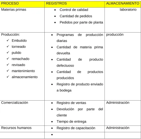 Tabla VII 