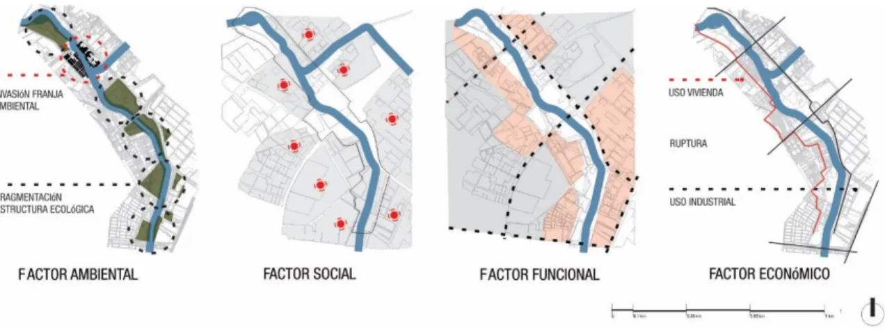 Figura 3: Diagramas de factores urbanos / Fuente: Elaboración propia 