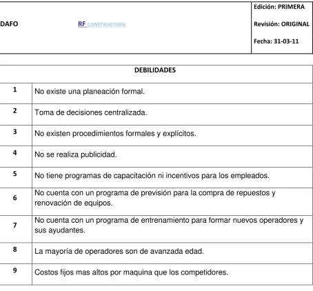 Cuadro 1.1 Banco de Fortalezas 